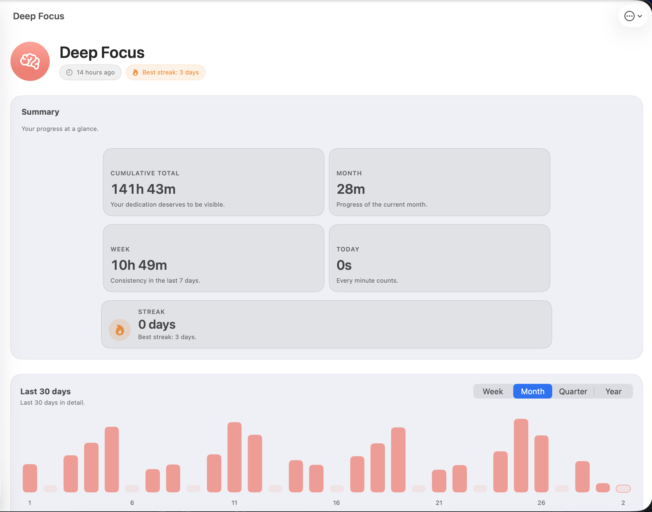 Project detail page showing cumulative stats, streak, and monthly bar chart